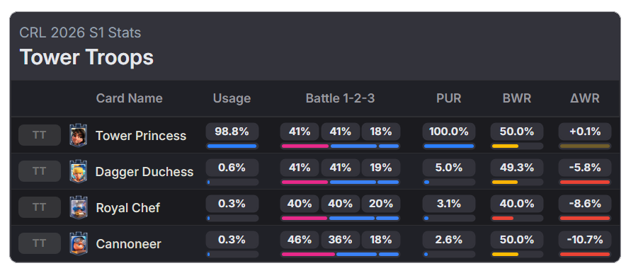 Card Stats Demo