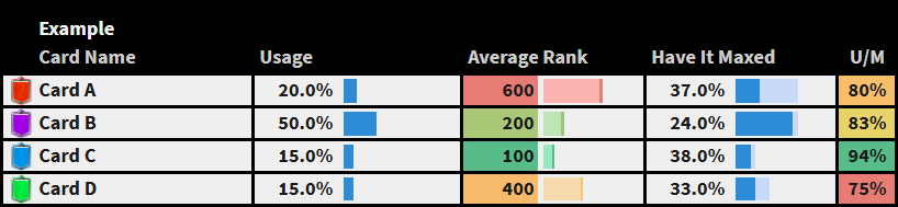Stats Demo