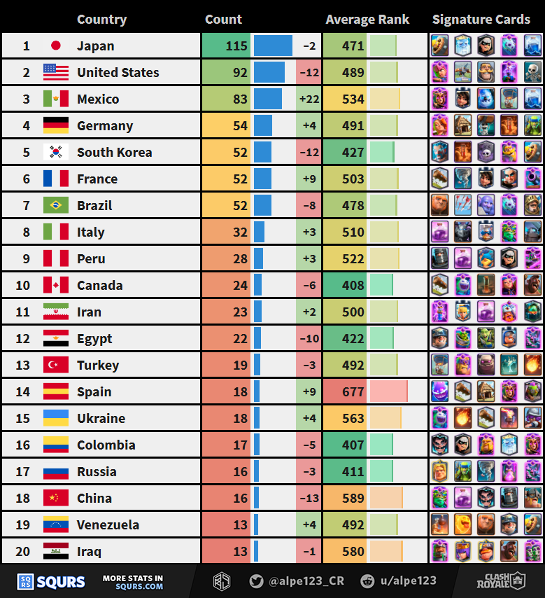 Countries