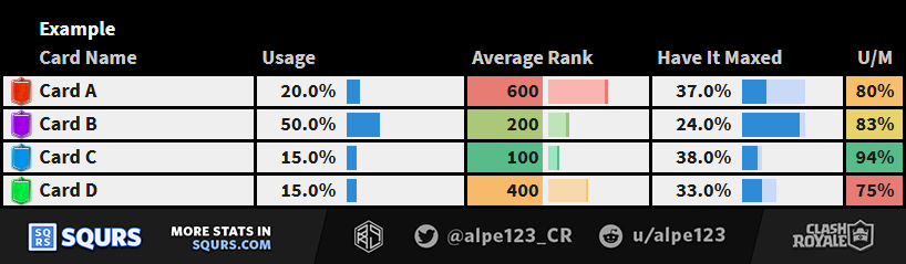 Stats Demo