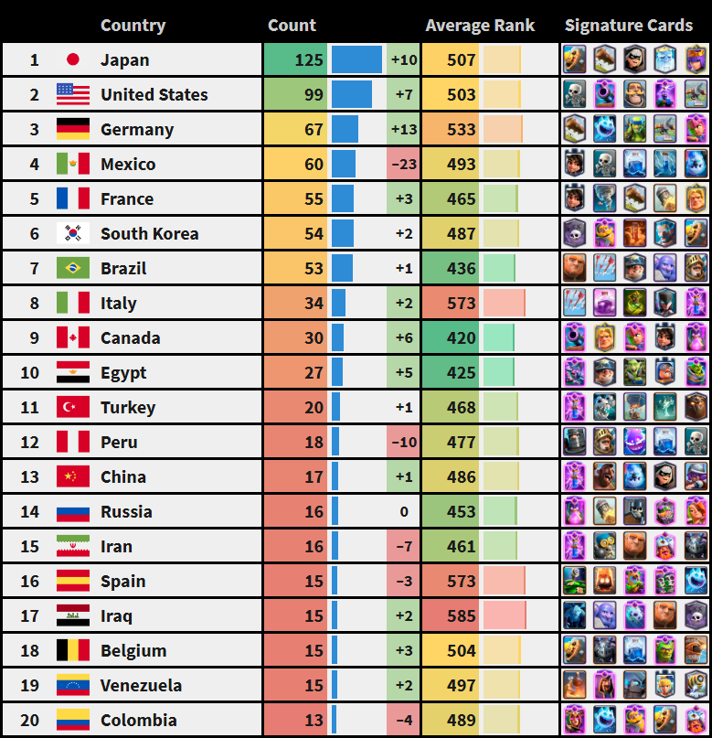 Countries