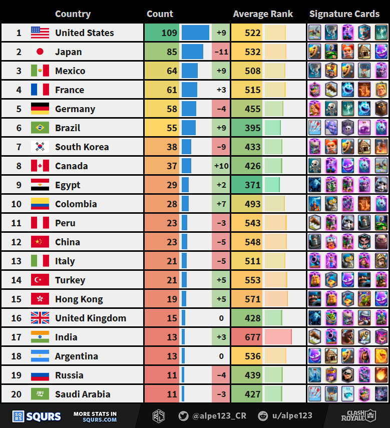 Countries