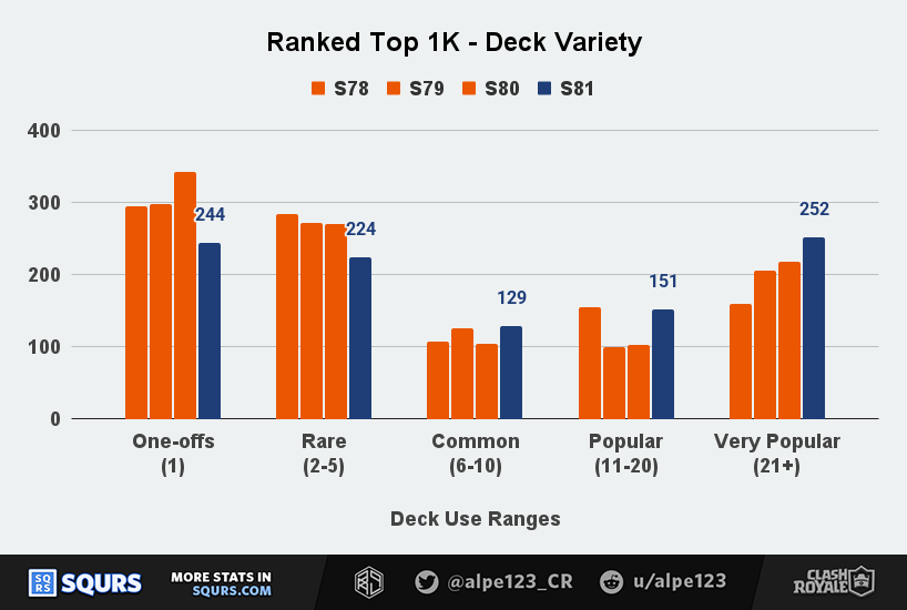 Deck Variety