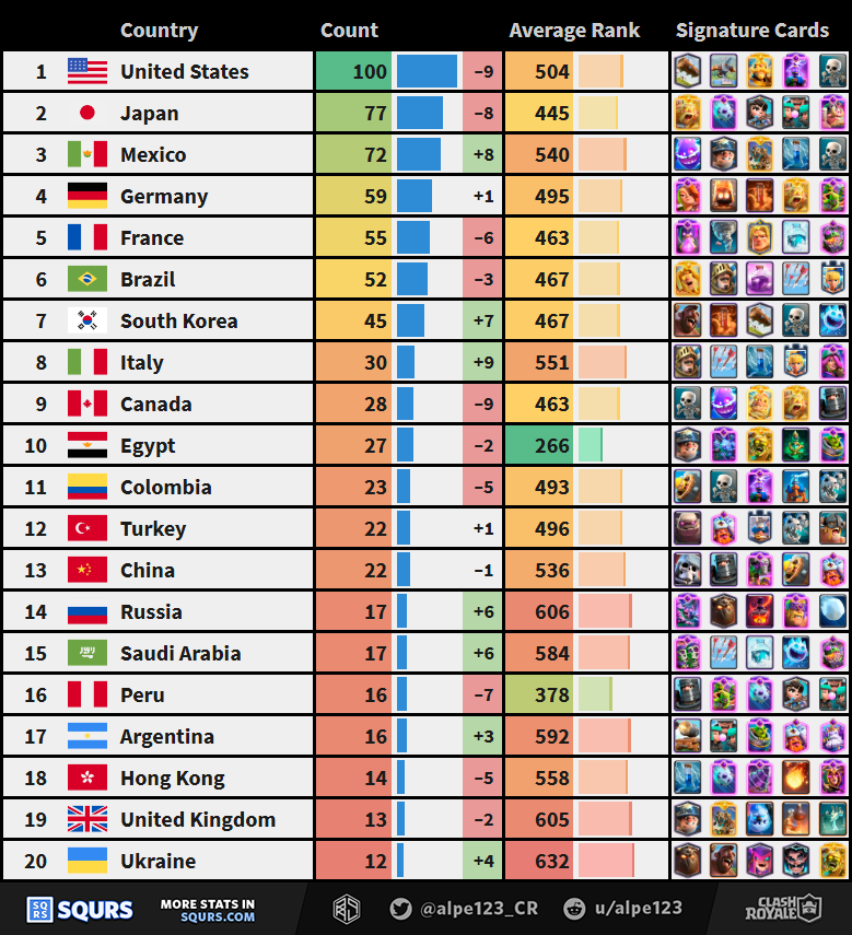 Countries