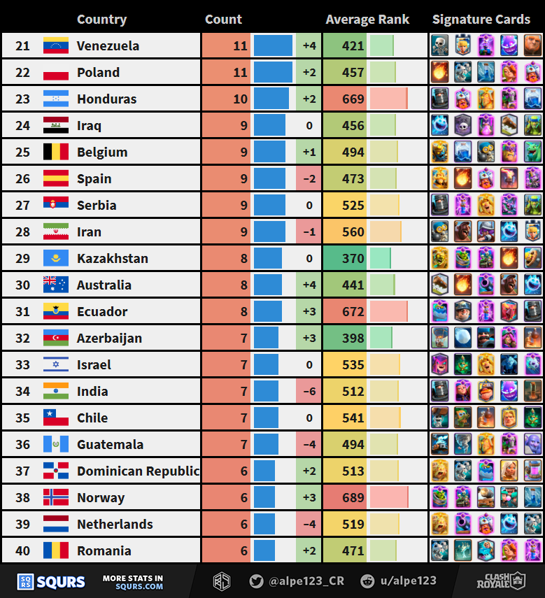Countries