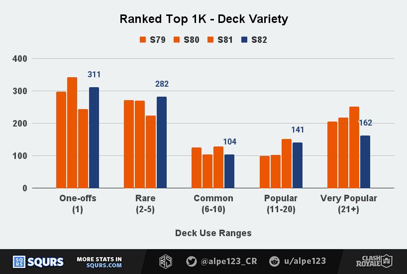 Deck Variety