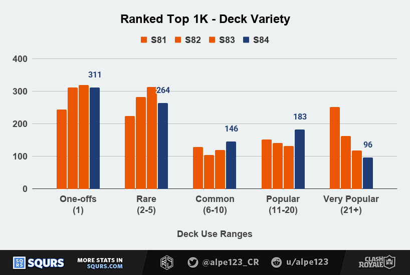 Deck Variety