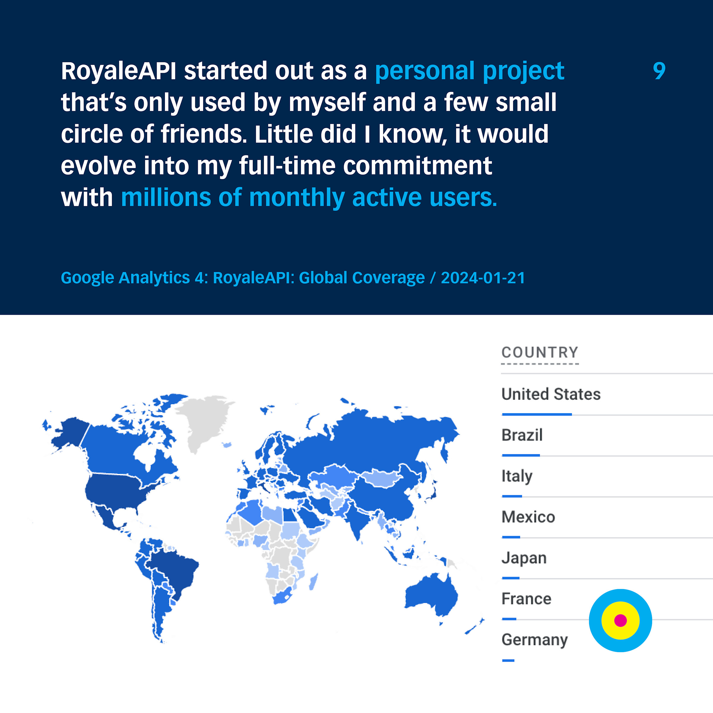 User Map