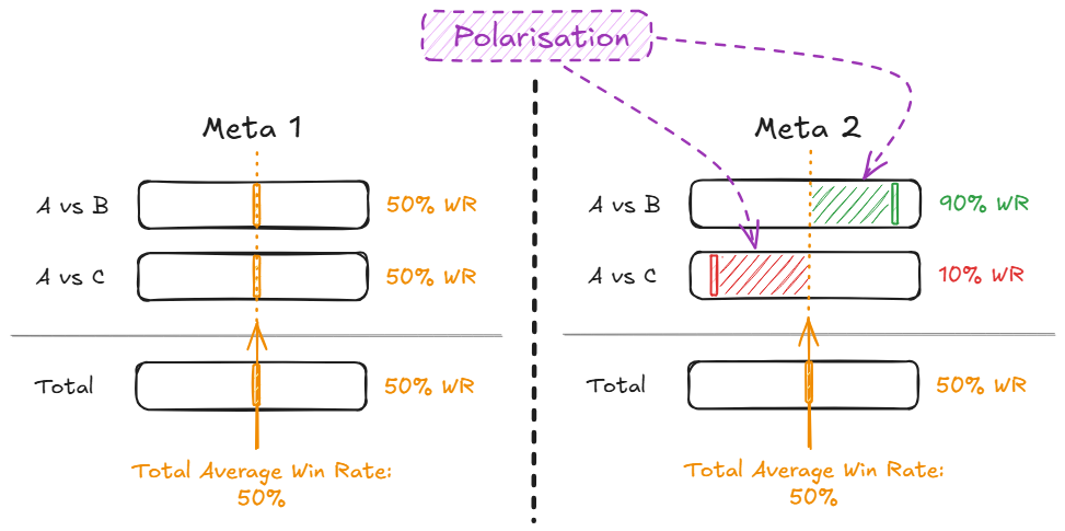 Polarisation Example