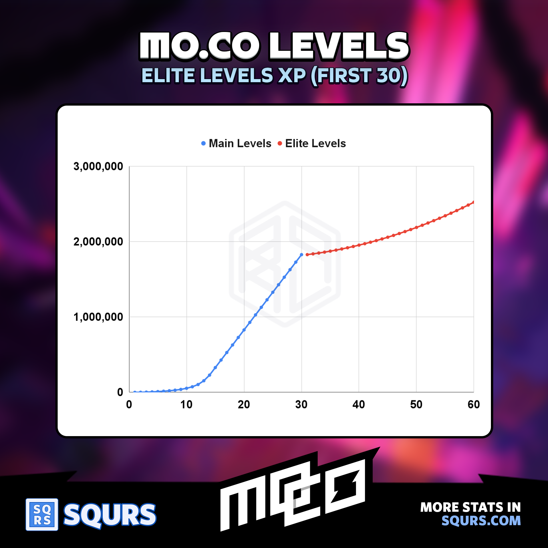 Elite Levels start