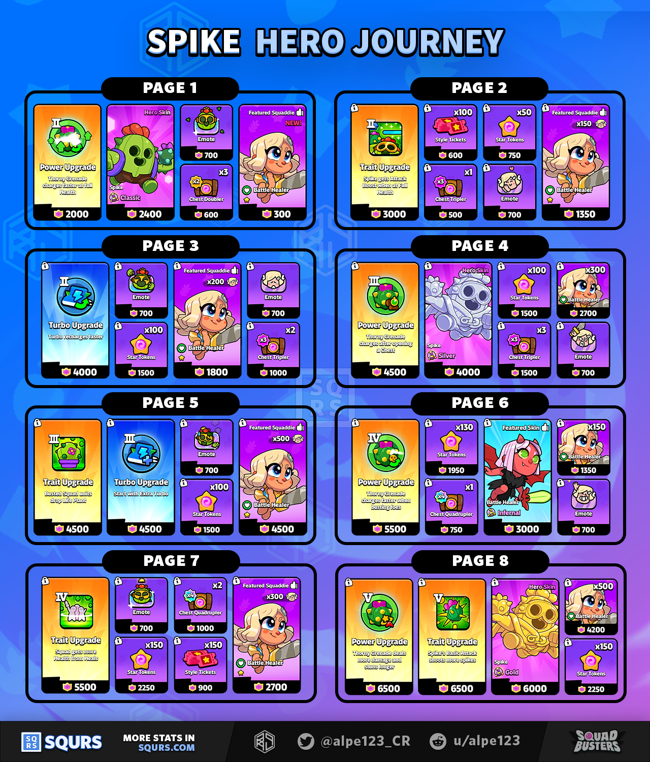 Spike Hero Journey