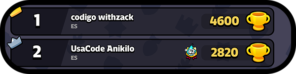 Leaderboard