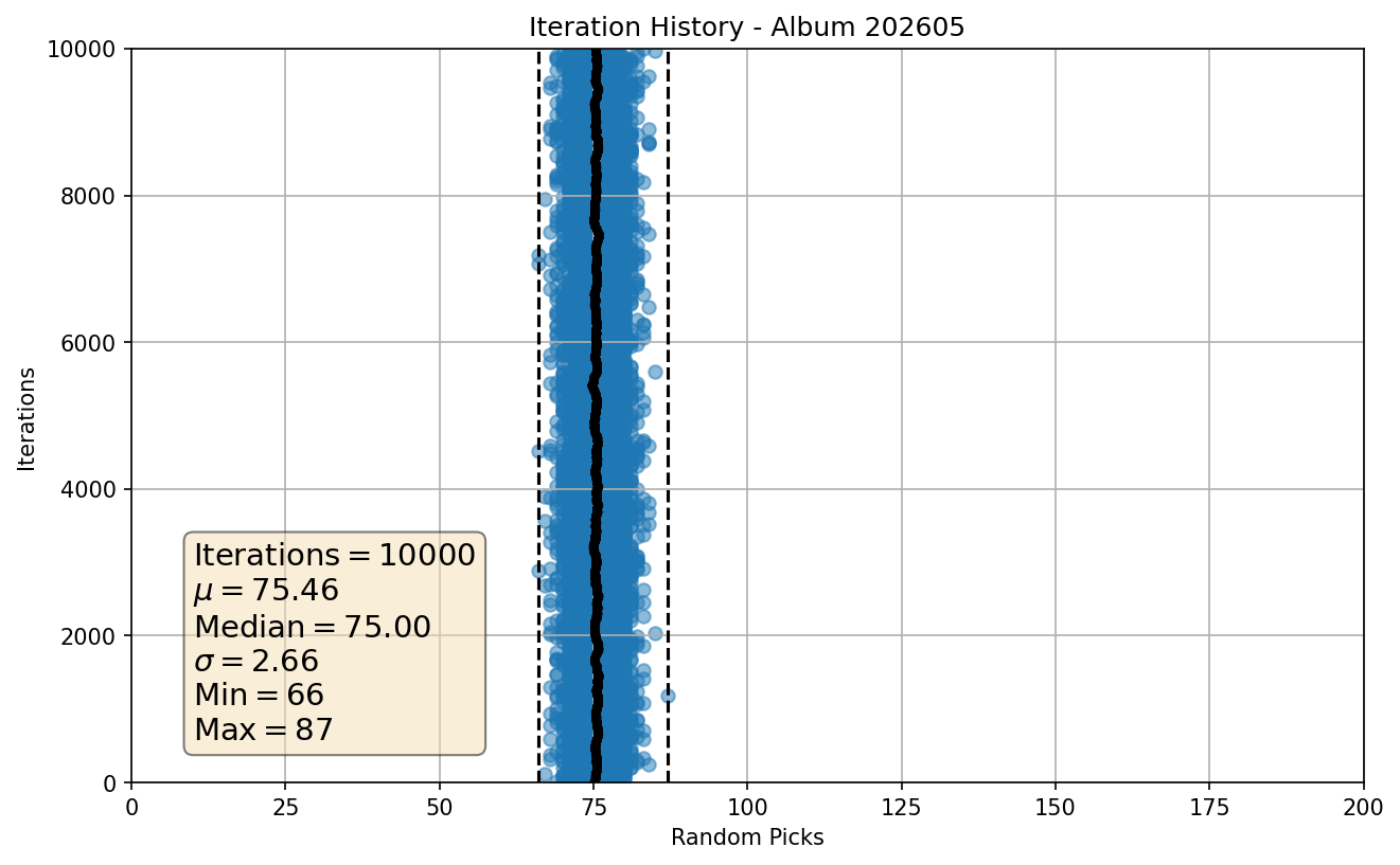 Simulation History