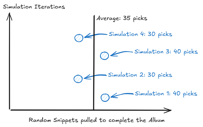 Simulation History Demo