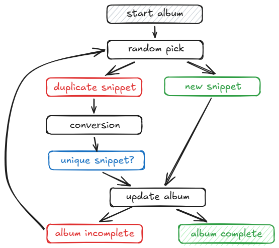 Simulation Structure